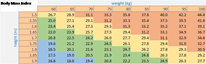 format_background_colours