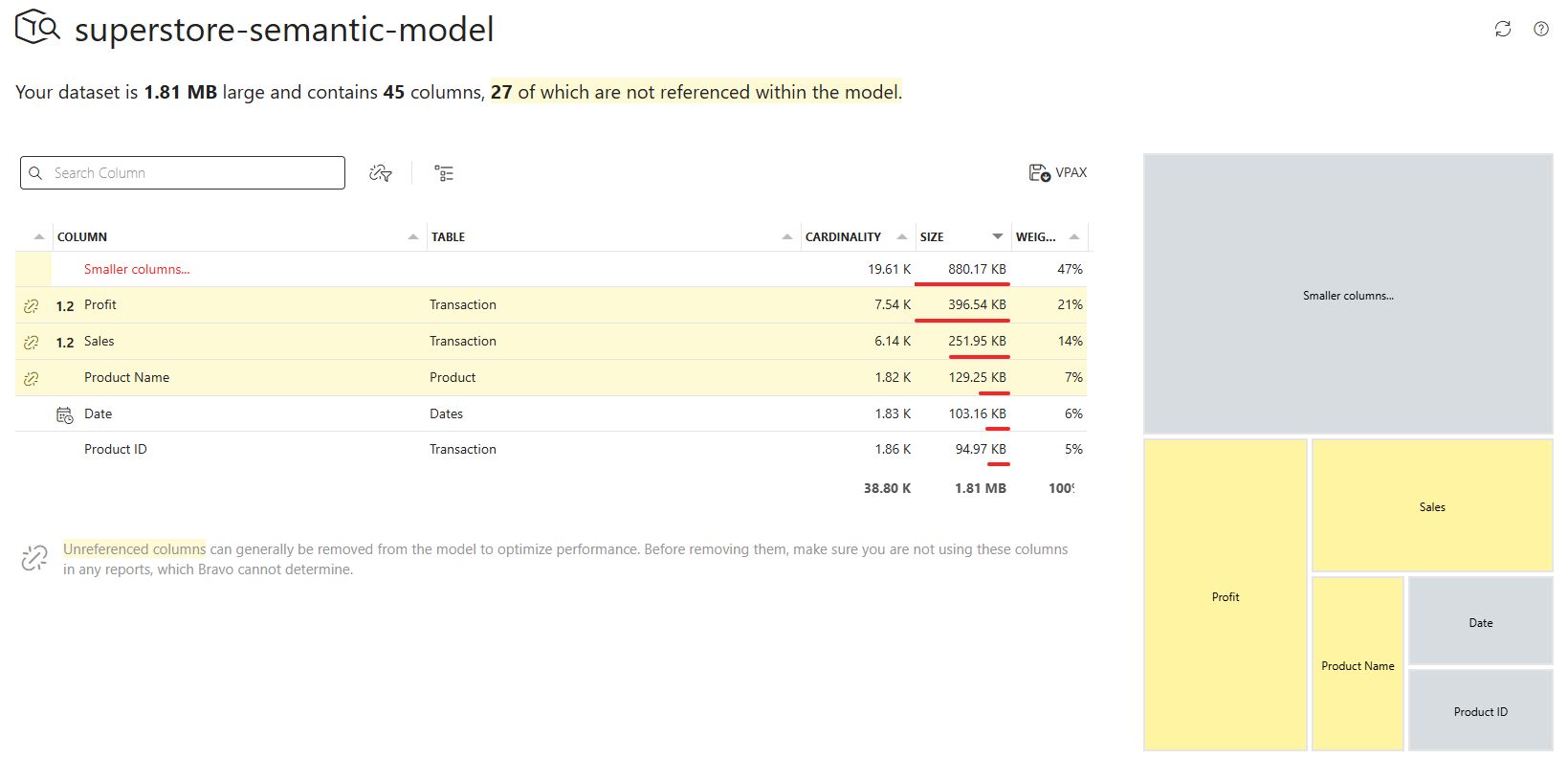 power bi visuals gallery
