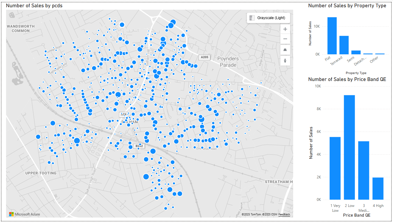 power bi report view canvas