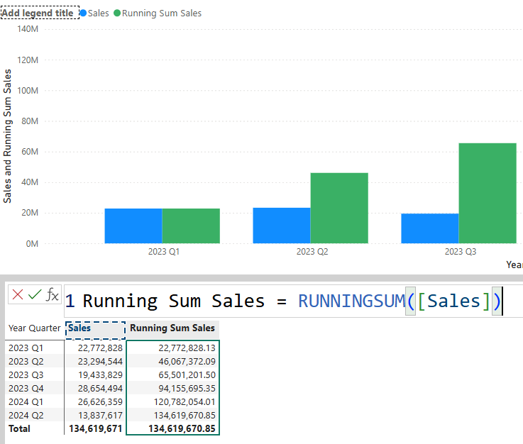 power bi visual calculations example